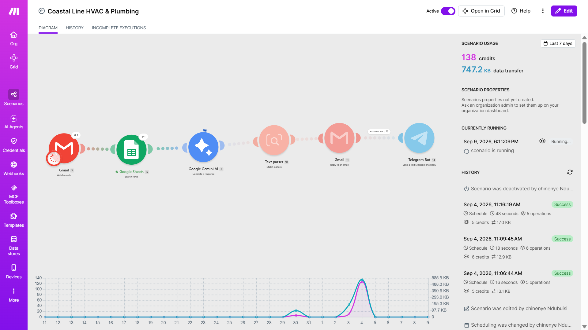 Make.com project screenshot 14